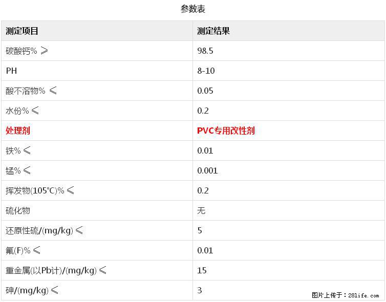 【桂林三鑫新型材料】电线电缆专用复合钙 超细改性碳酸钙 - 新手上路 - 安康生活社区 - 安康28生活网 ankang.28life.net