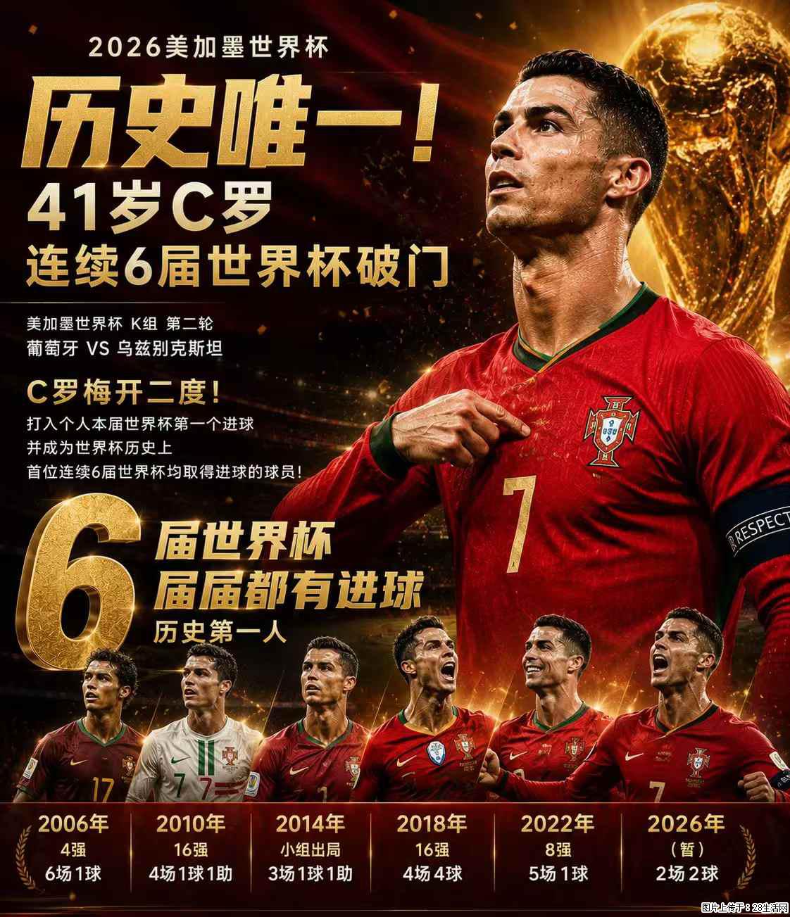 2026美加墨世界杯 历史唯一！41岁C罗 连续6届世界杯破门 - 运动休闲 - 安康生活社区 - 安康28生活网 ankang.28life.net