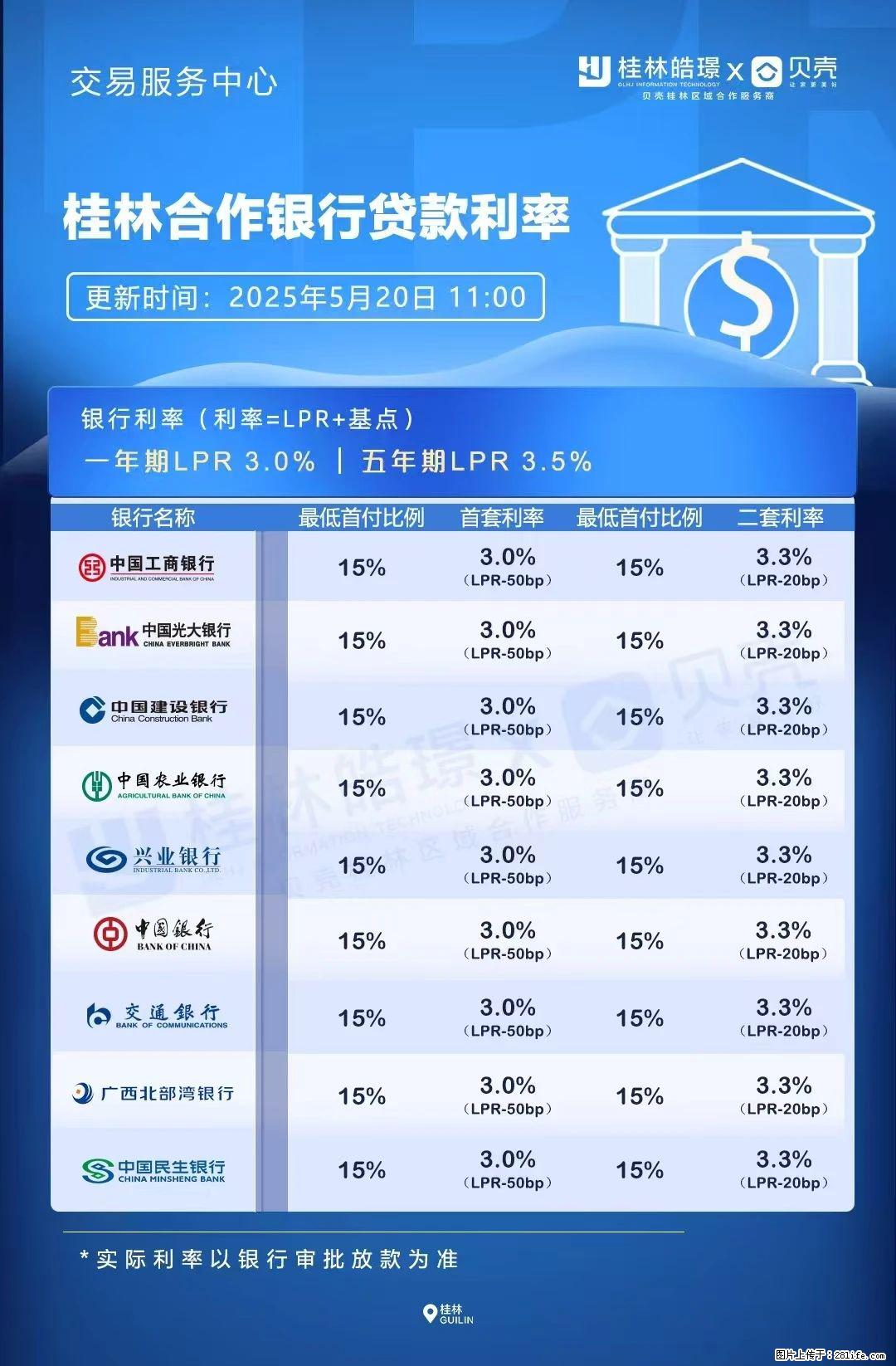 重磅！降息！桂林房贷利率3.0% - 安康生活资讯 - 安康28生活网 ankang.28life.net